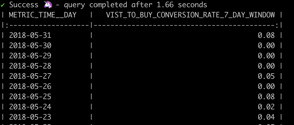 Conversion metric with fill nulls with parameter